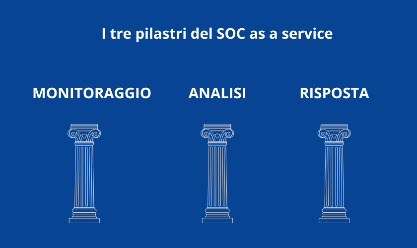 pilastri soc as a service