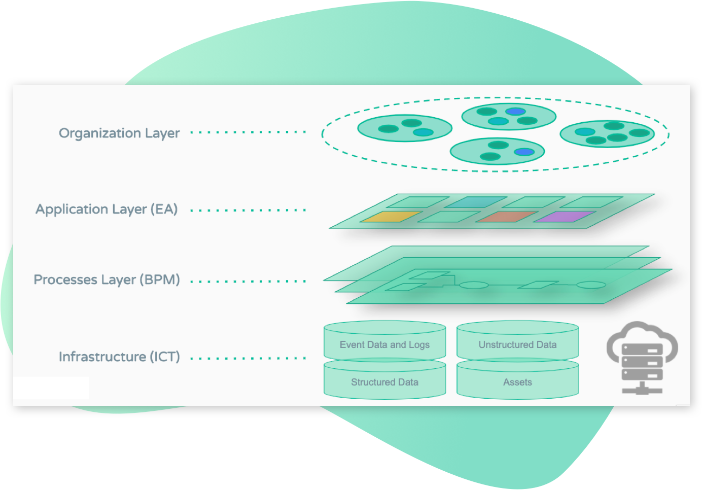 ecosystem governance