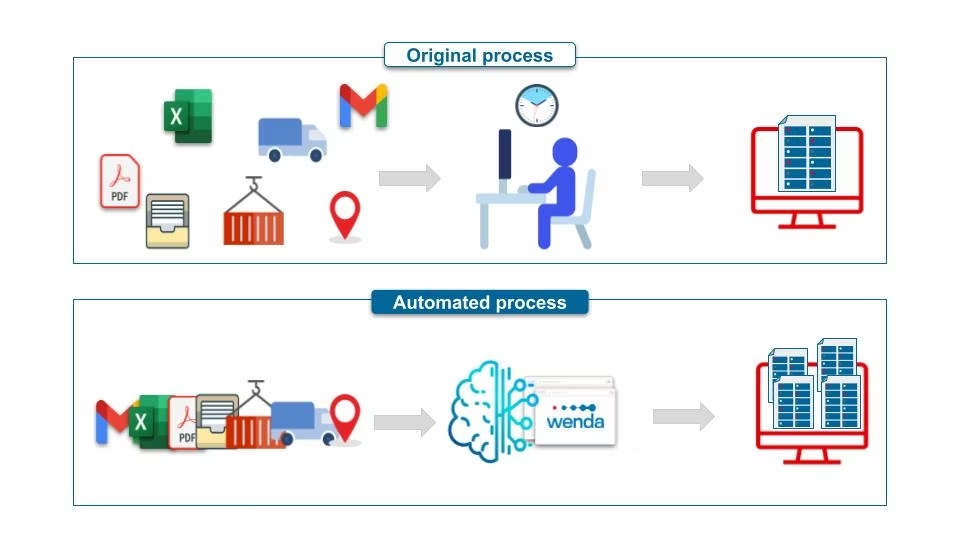 Esempio di processo senza automazione e con automazione
