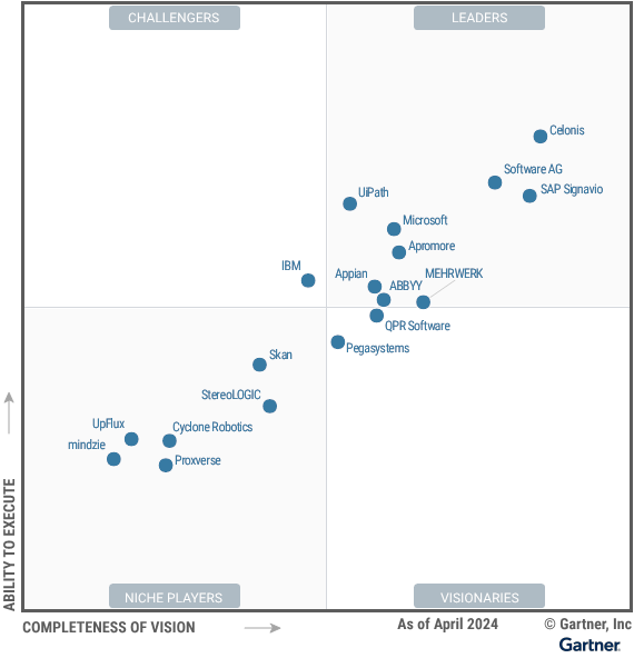 magic quadrant for process mining