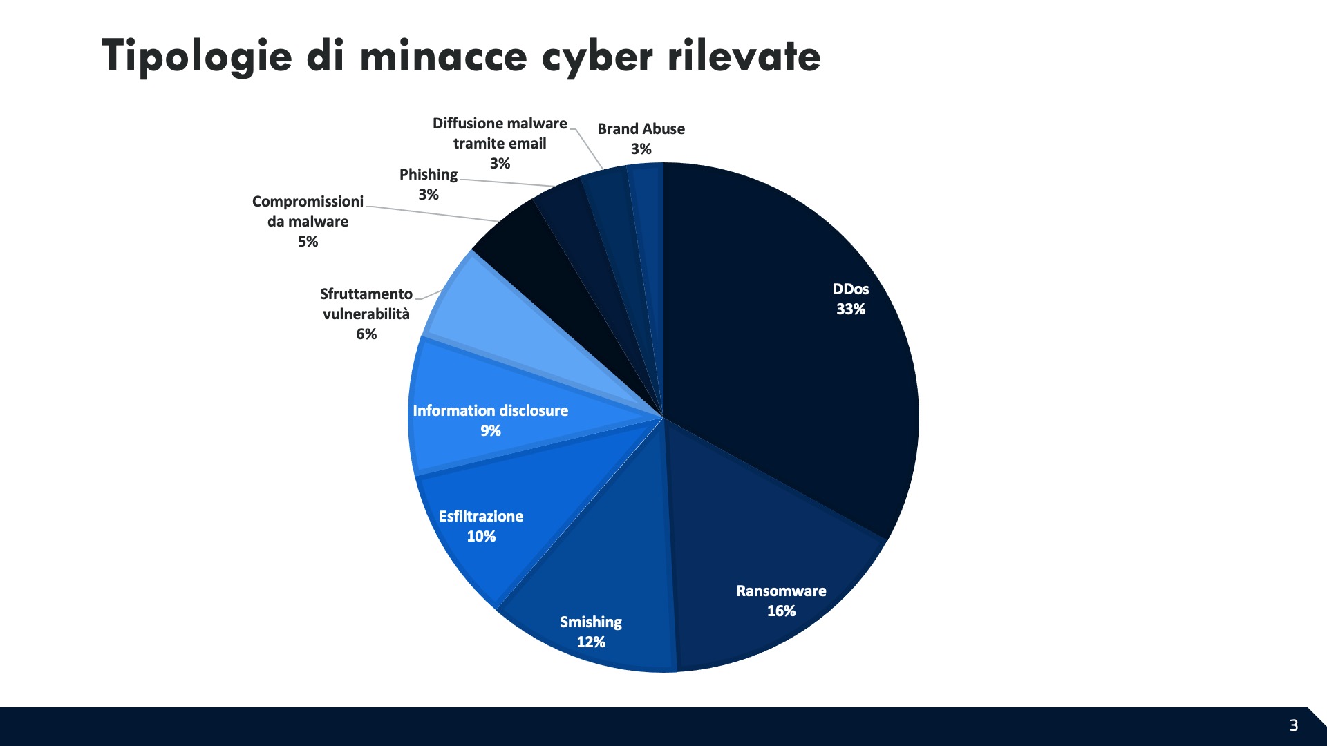 principali minacce siti web - security audit