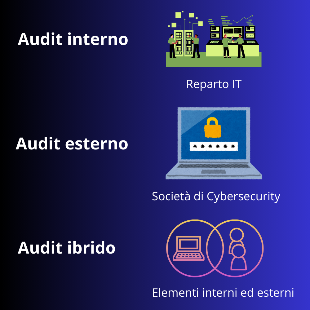 tipologie di audit - security audit
